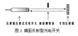 光電開關(guān)的原理解析